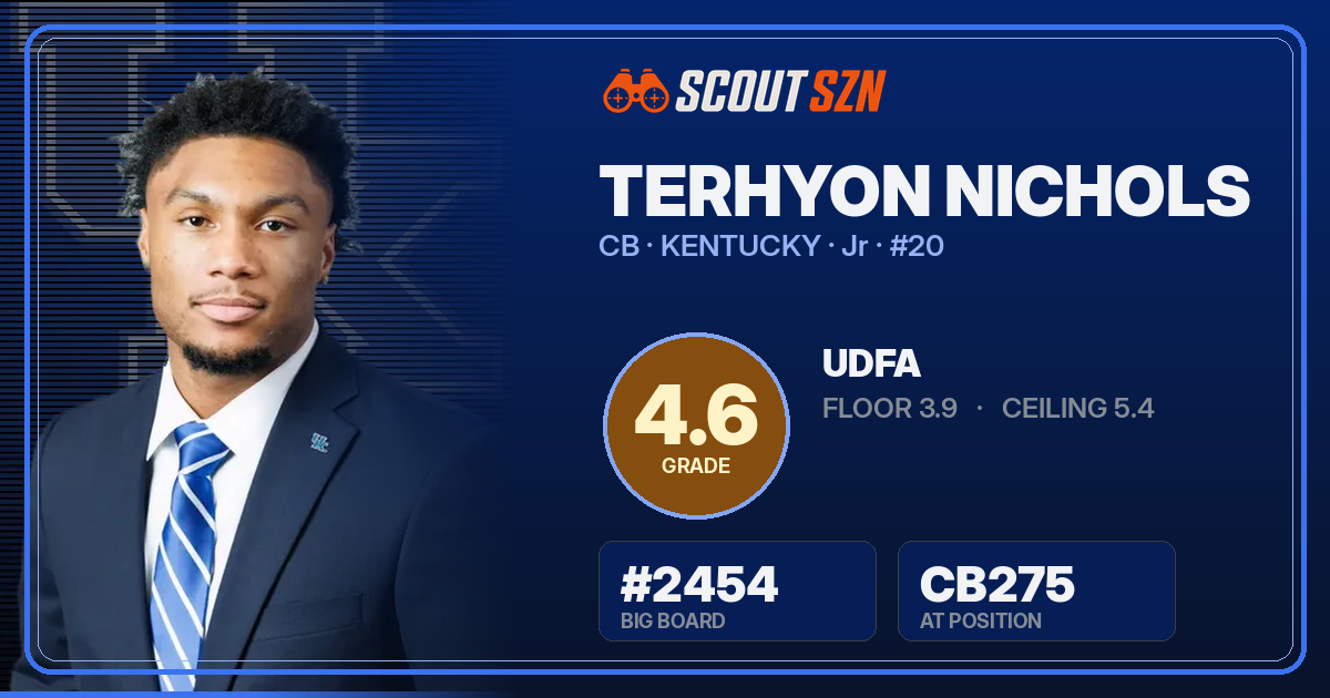 Share card for Terhyon Nichols