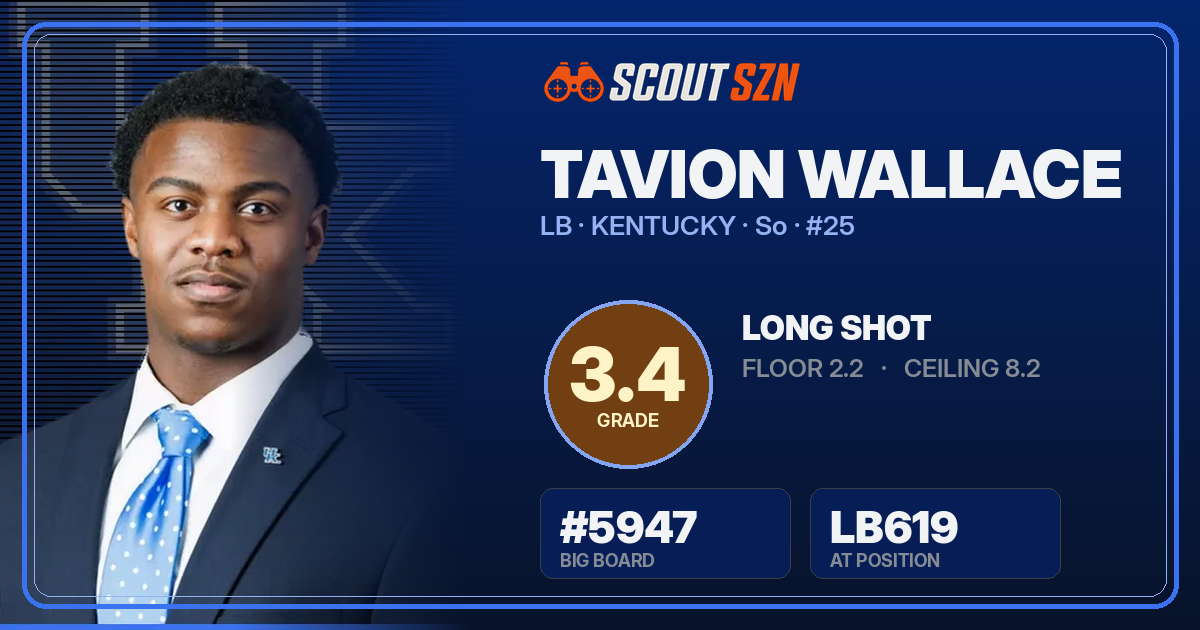 Share card for Tavion Wallace