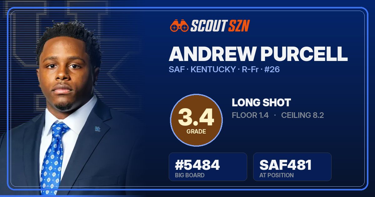 Share card for Andrew Purcell