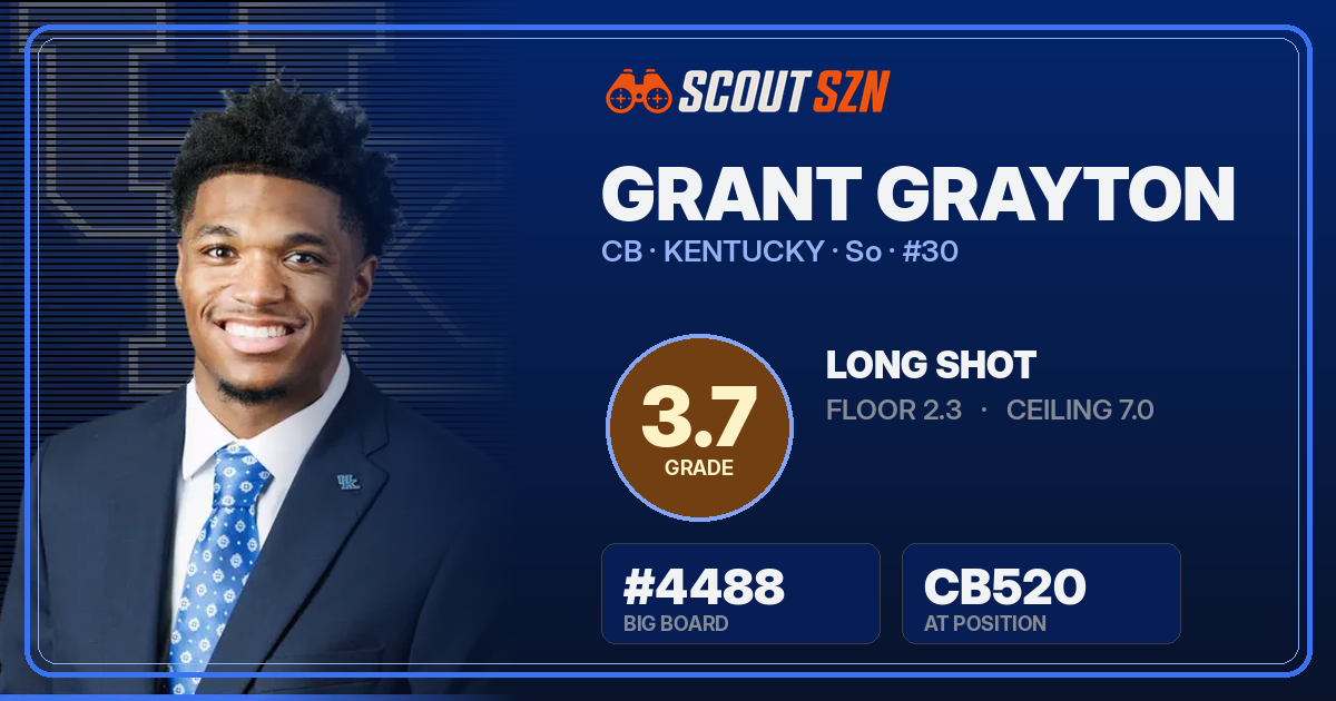 Share card for Grant Grayton