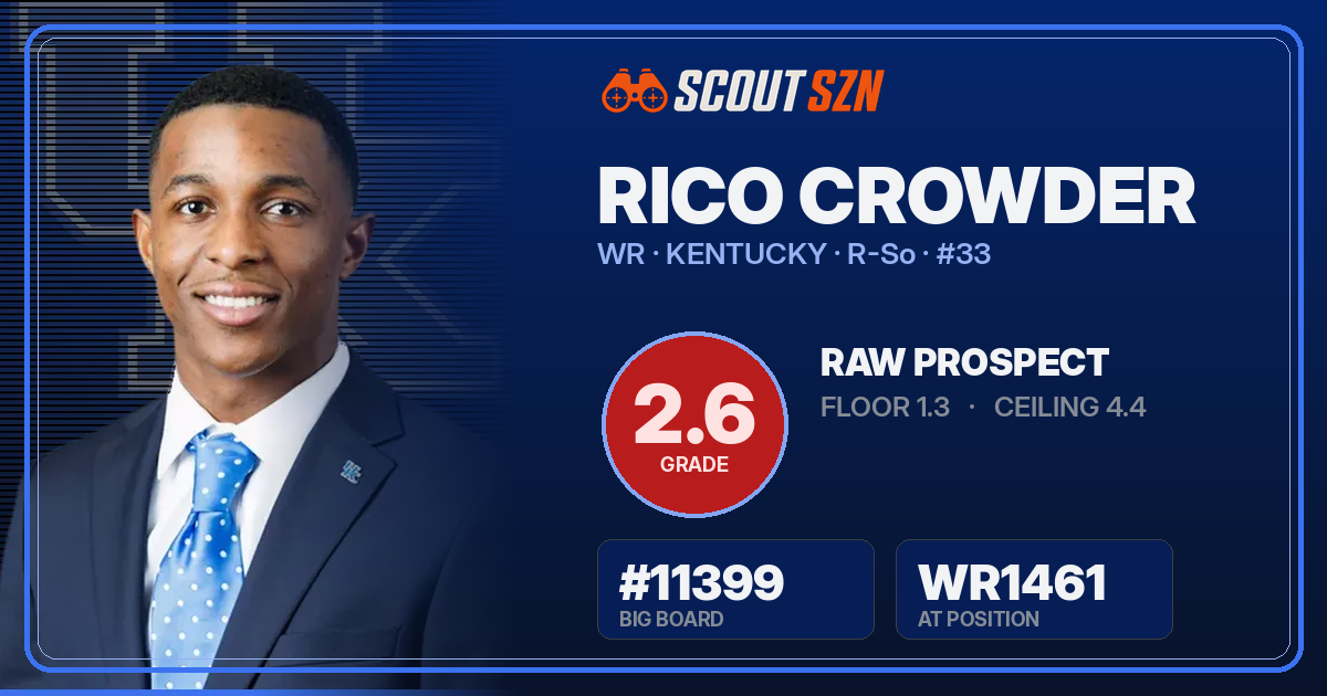 Share card for Rico Crowder
