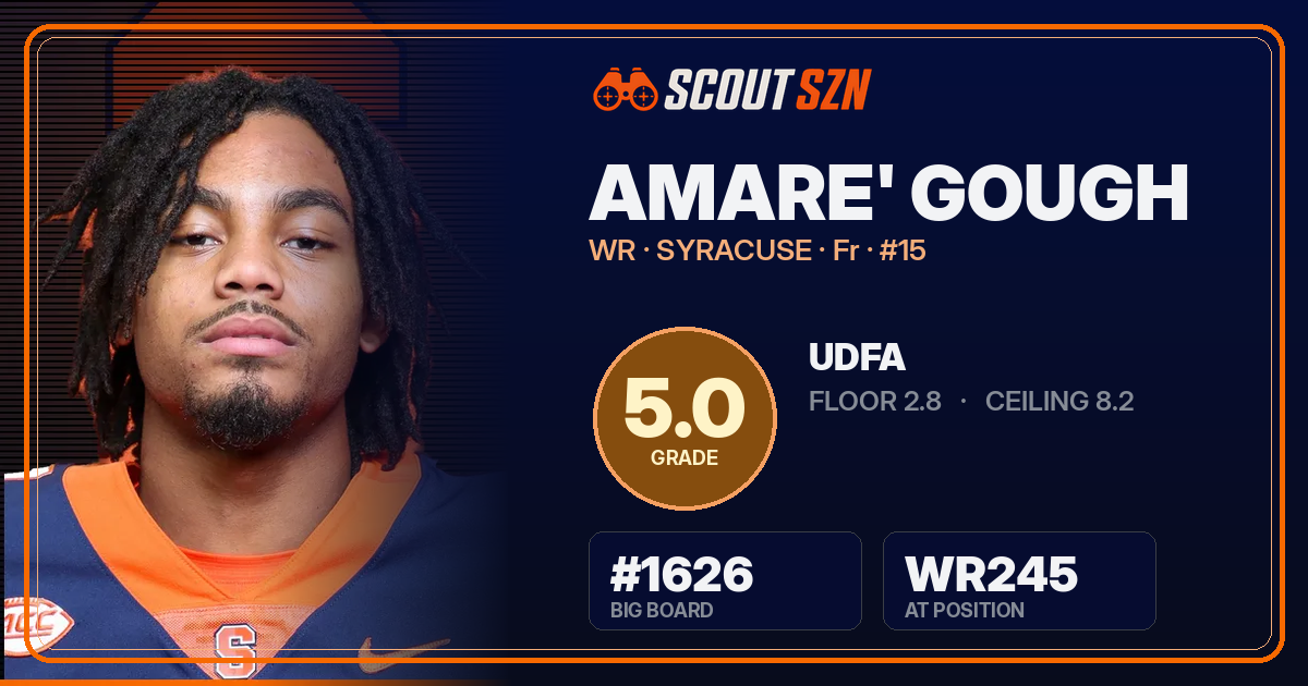 Share card for Amare' Gough
