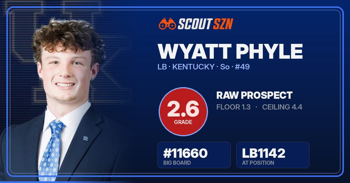 Share card for Wyatt Phyle