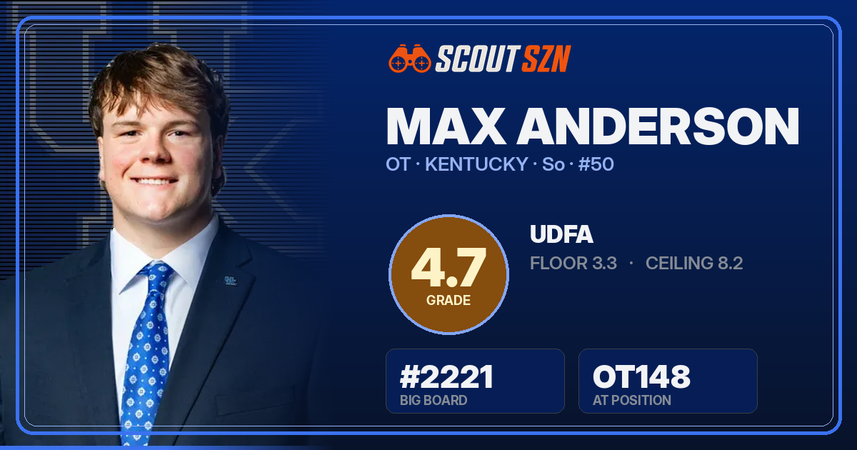 Share card for Max Anderson