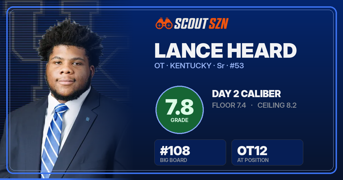 Share card for Lance Heard