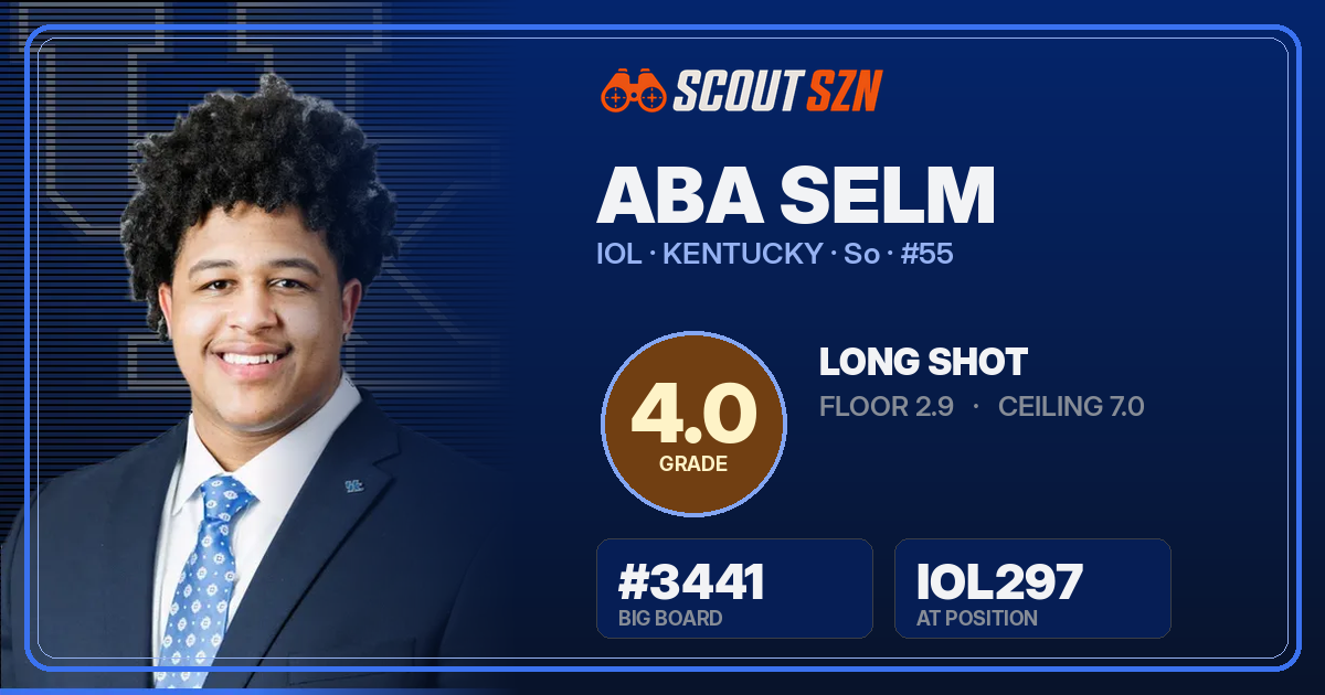 Share card for Aba Selm