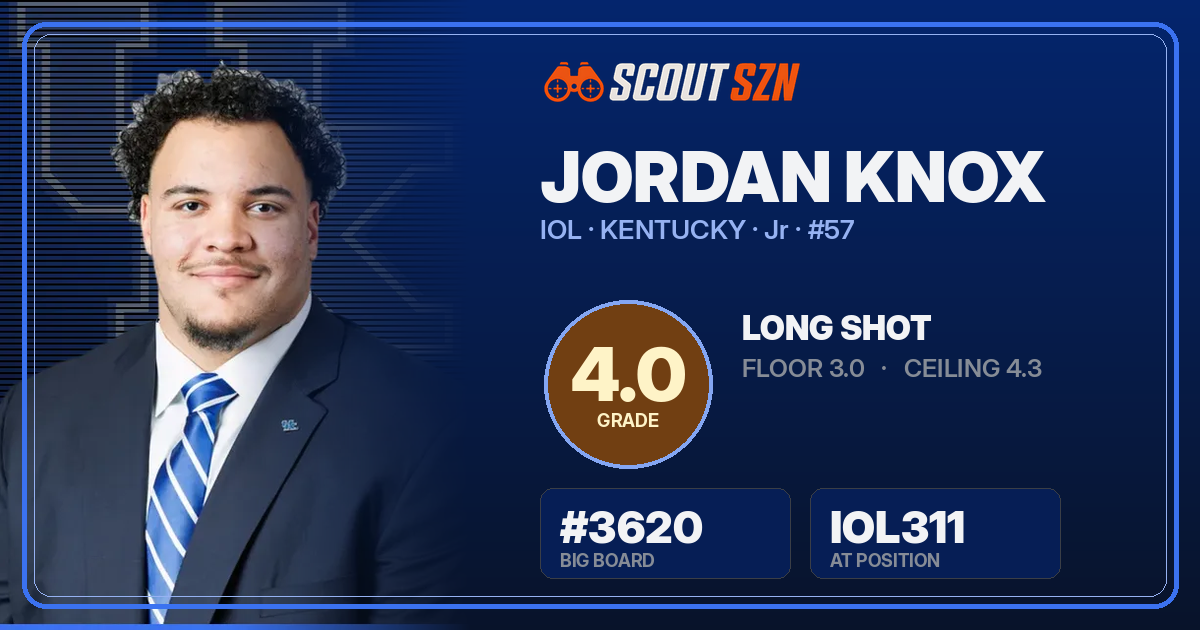 Share card for Jordan Knox