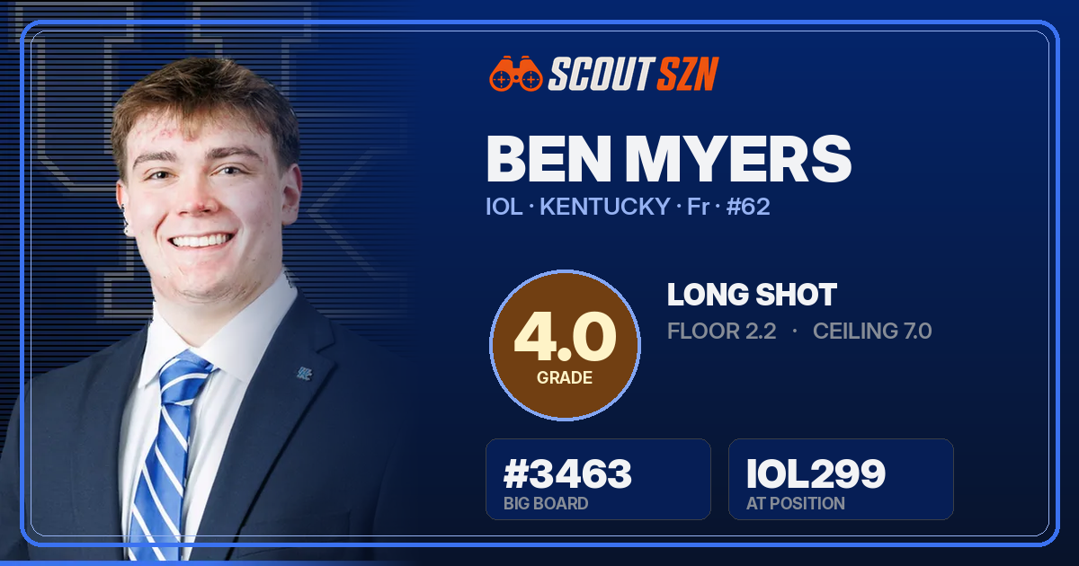 Share card for Ben Myers