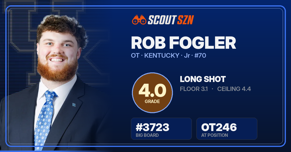 Share card for Rob Fogler