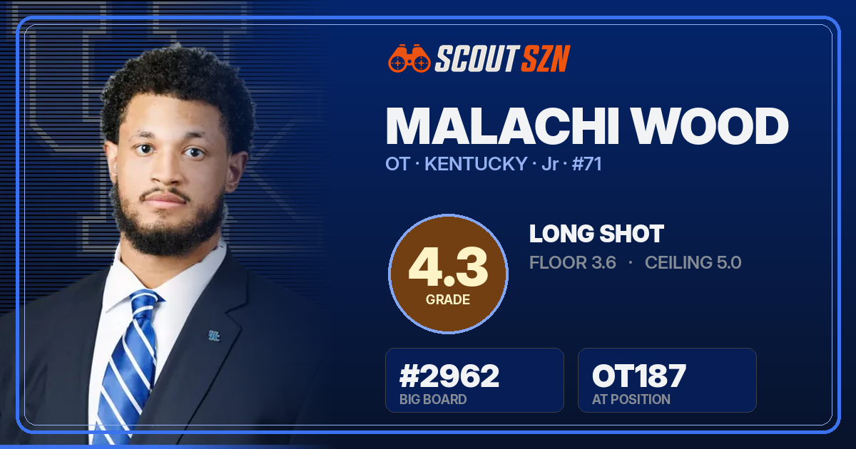 Share card for Malachi Wood