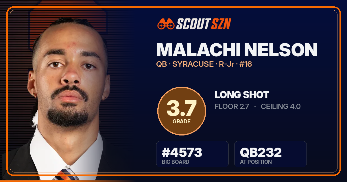 Share card for Malachi Nelson