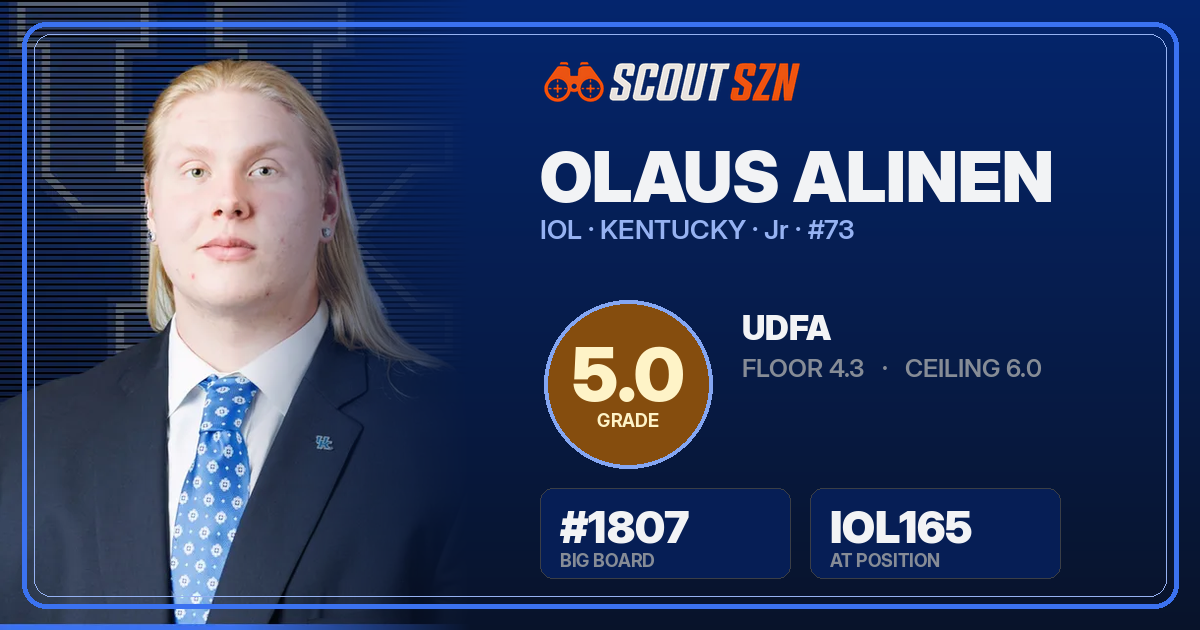 Share card for Olaus Alinen
