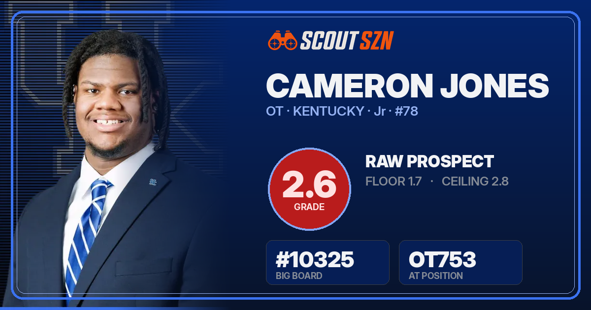 Share card for Cameron Jones