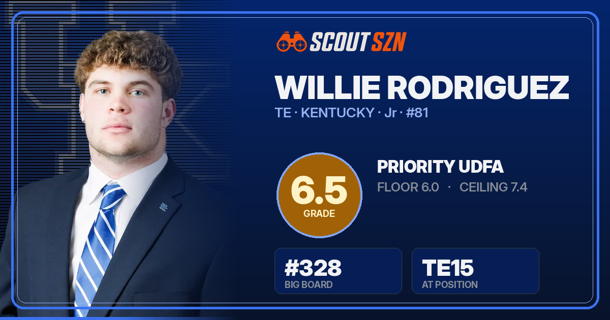 Share card for Willie Rodriguez