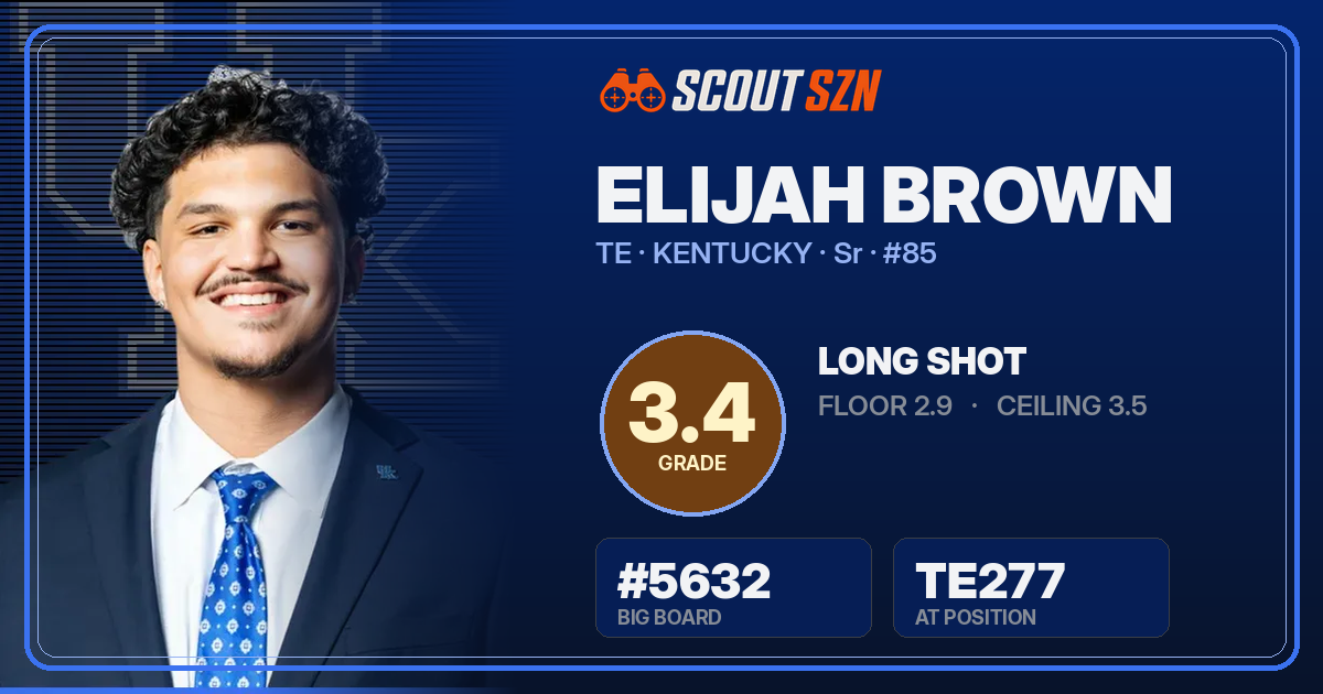 Share card for Elijah Brown