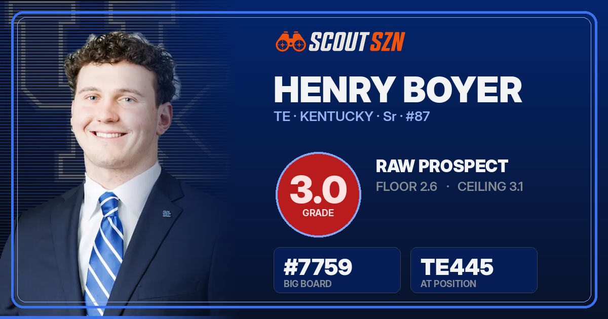 Share card for Henry Boyer