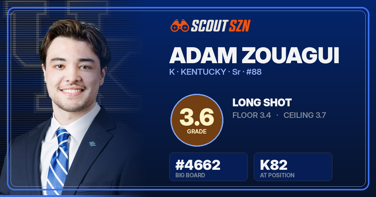 Share card for Adam Zouagui