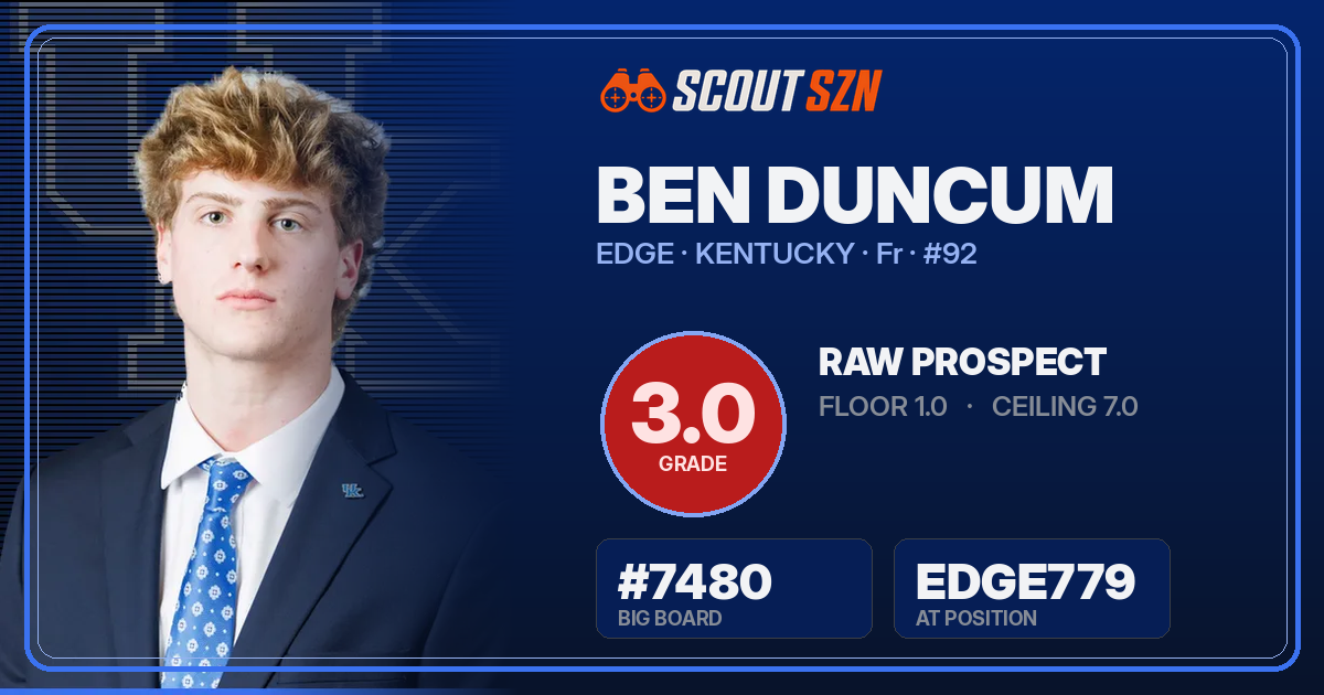 Share card for Ben Duncum