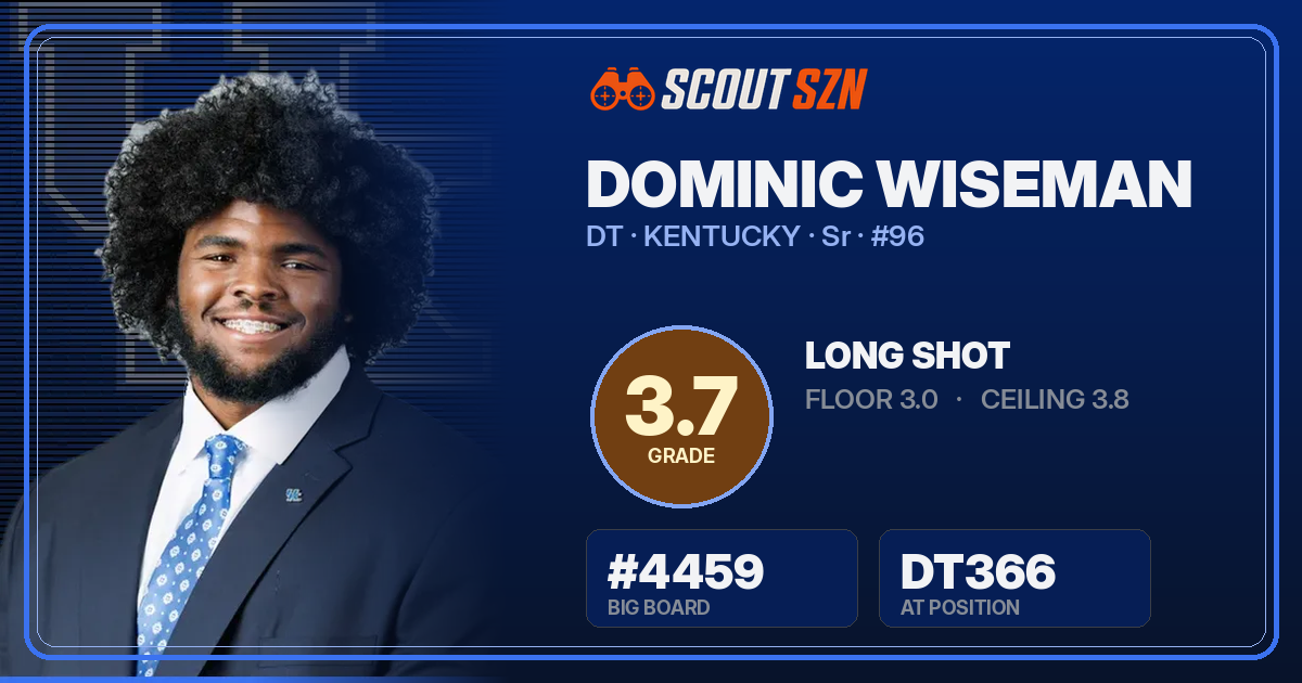 Share card for Dominic Wiseman