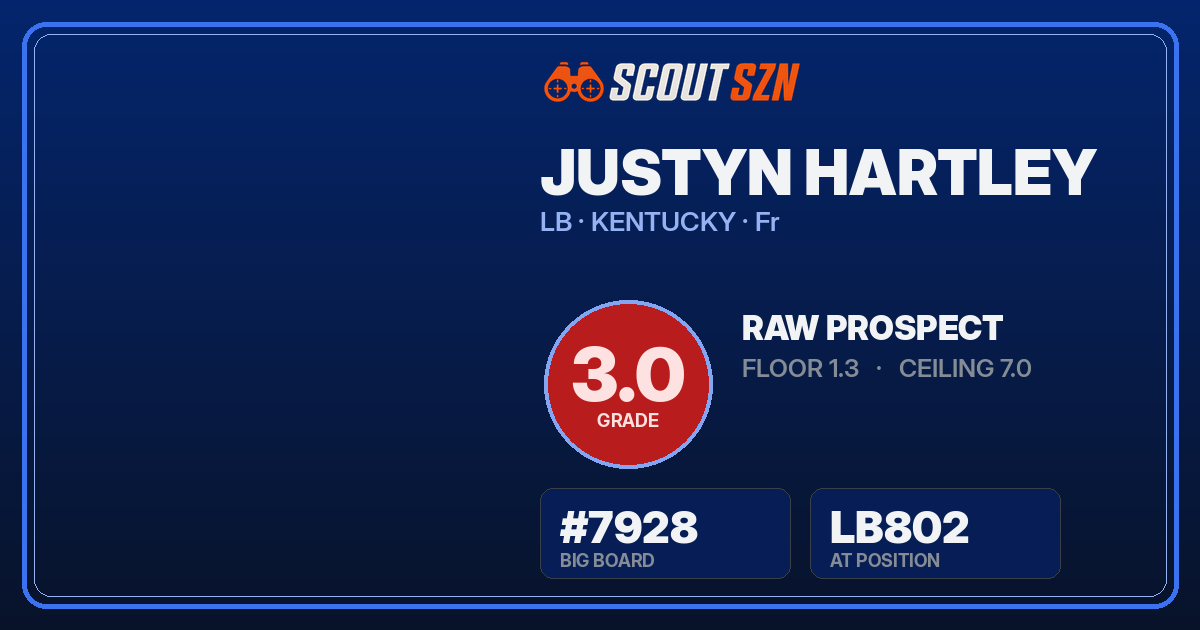 Share card for Justyn Hartley