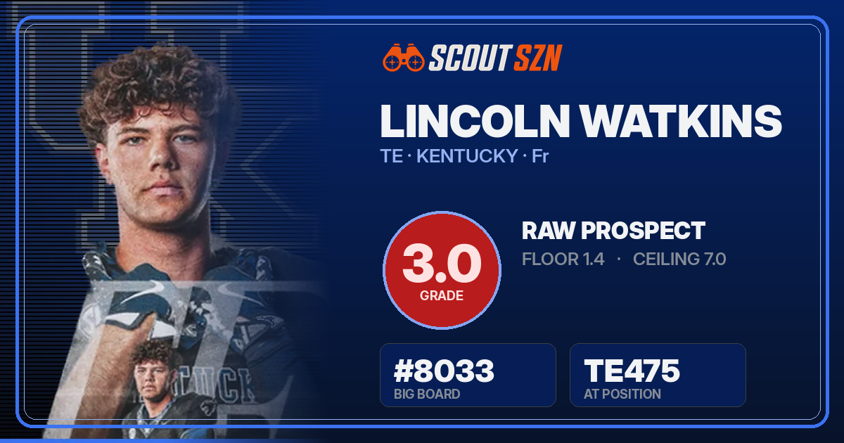 Share card for Lincoln Watkins
