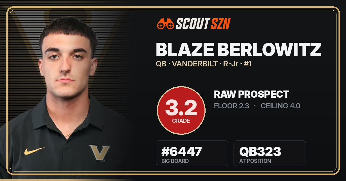 Share card for Blaze Berlowitz