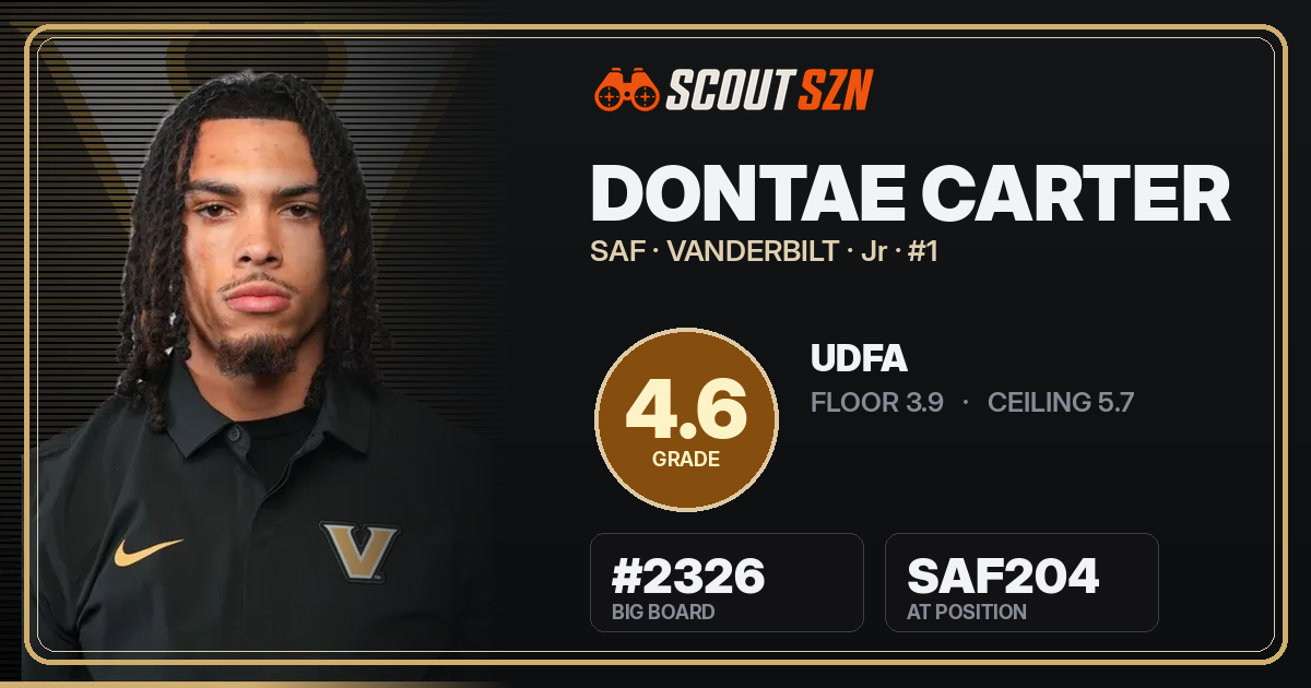 Share card for Dontae Carter