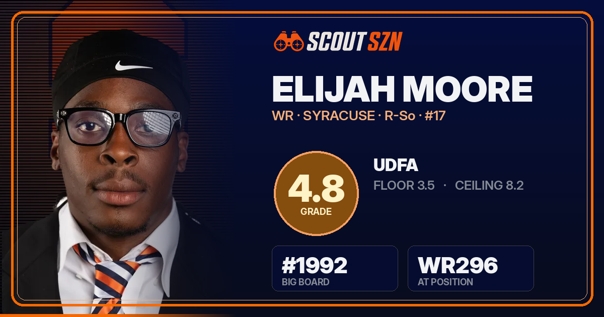 Share card for Elijah Moore