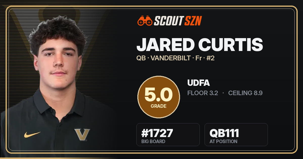 Share card for Jared Curtis