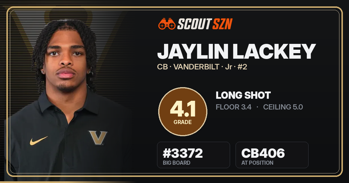 Share card for Jaylin Lackey