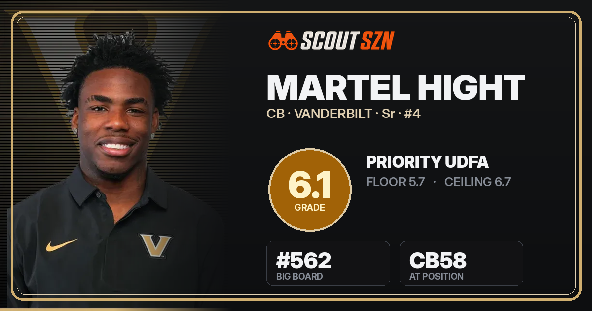 Share card for Martel Hight