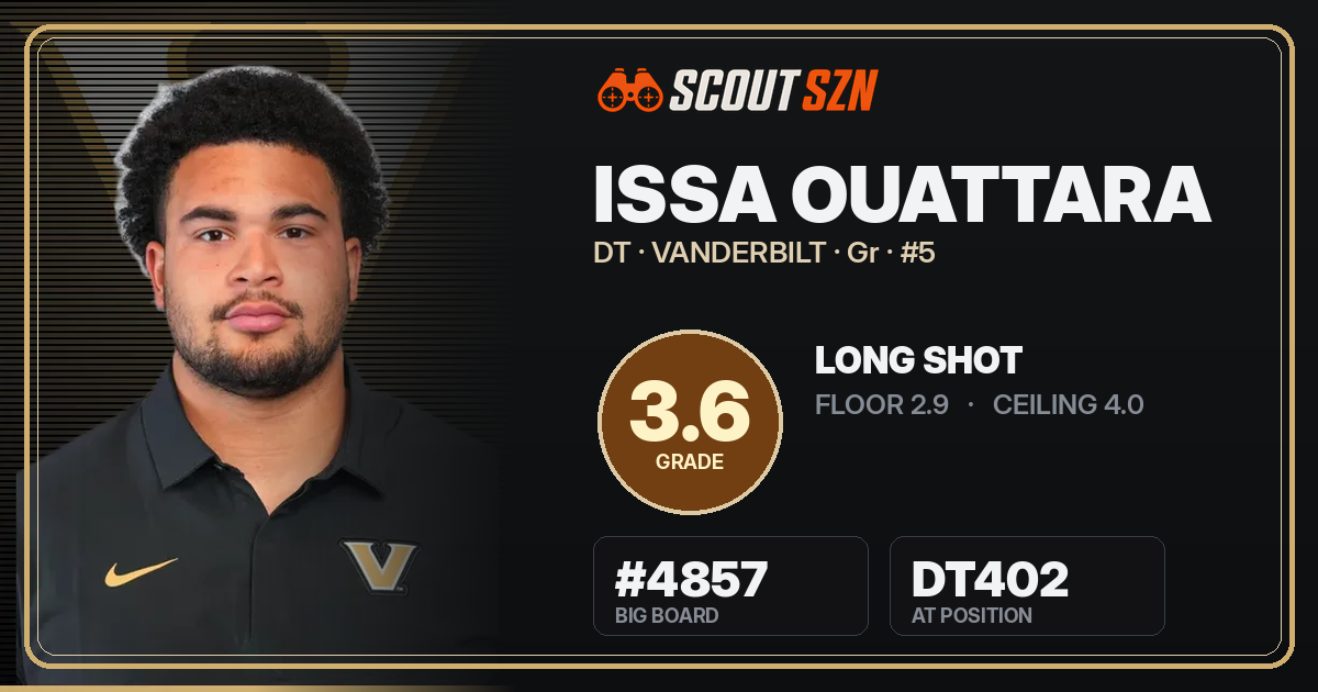 Share card for Issa Ouattara
