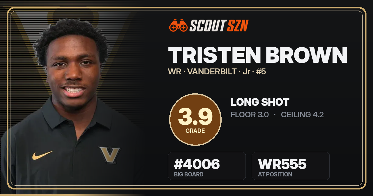 Share card for Tristen Brown