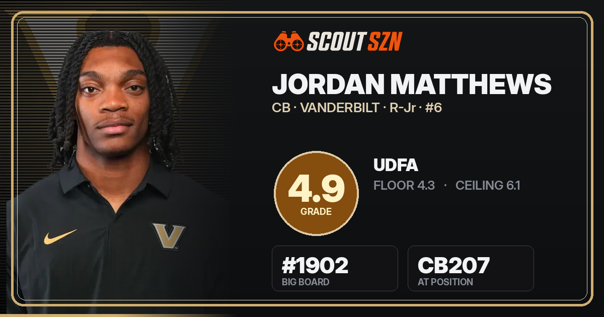 Share card for Jordan Matthews