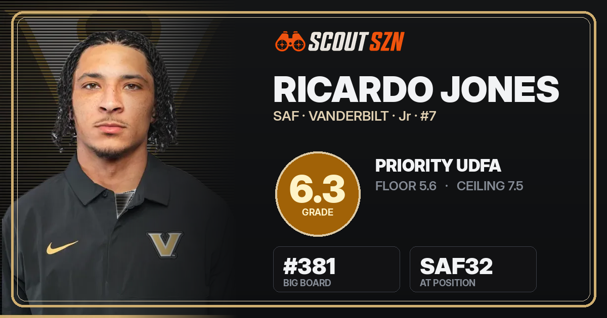 Share card for Ricardo Jones