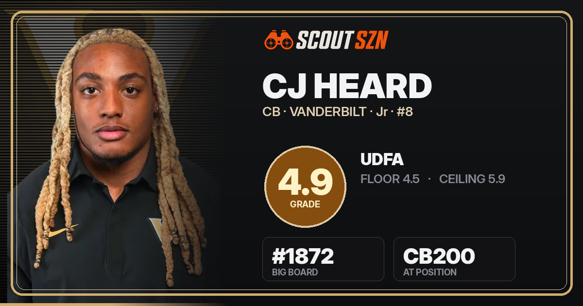Share card for CJ Heard