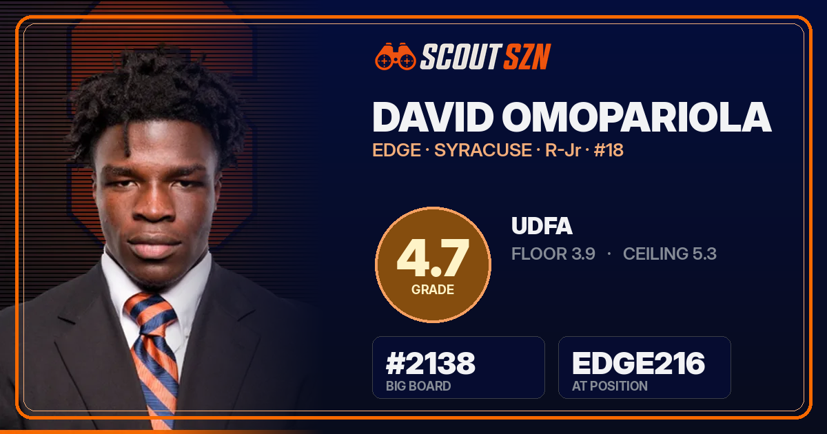 Share card for David Omopariola
