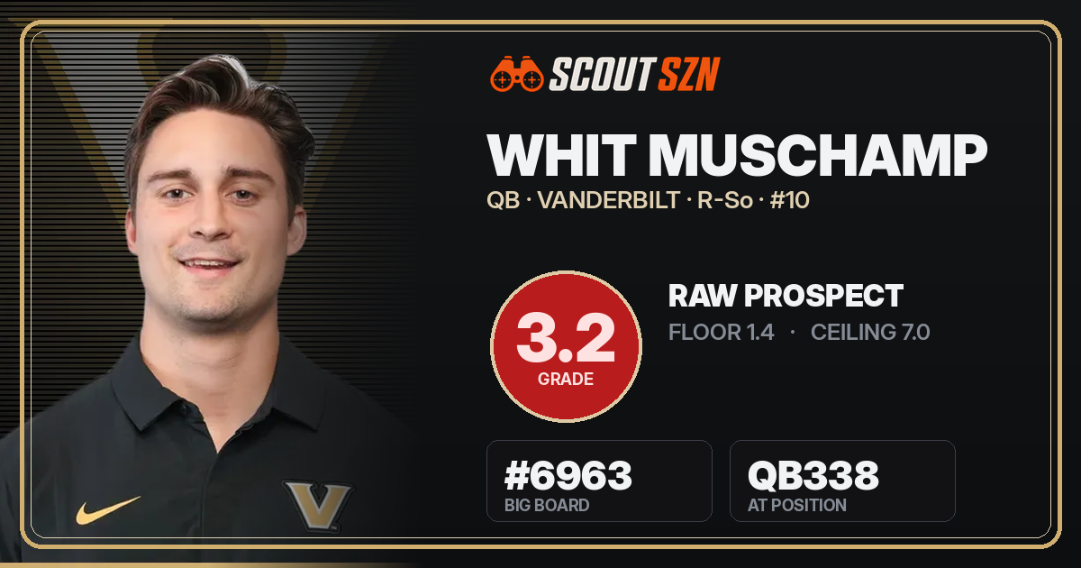 Share card for Whit Muschamp