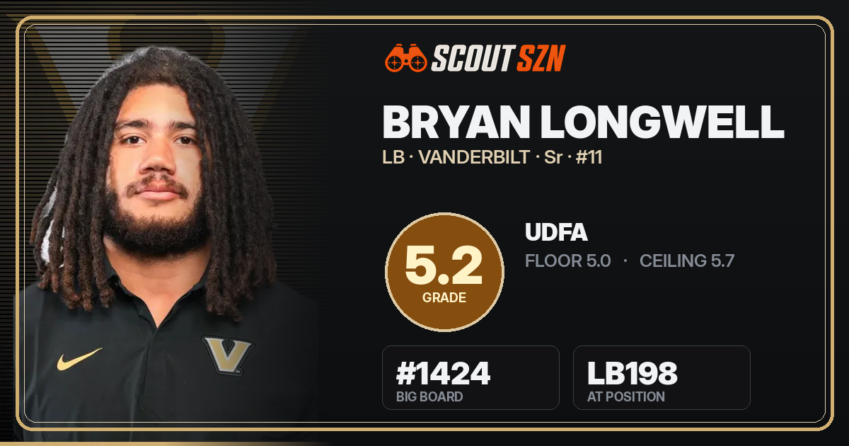 Share card for Bryan Longwell