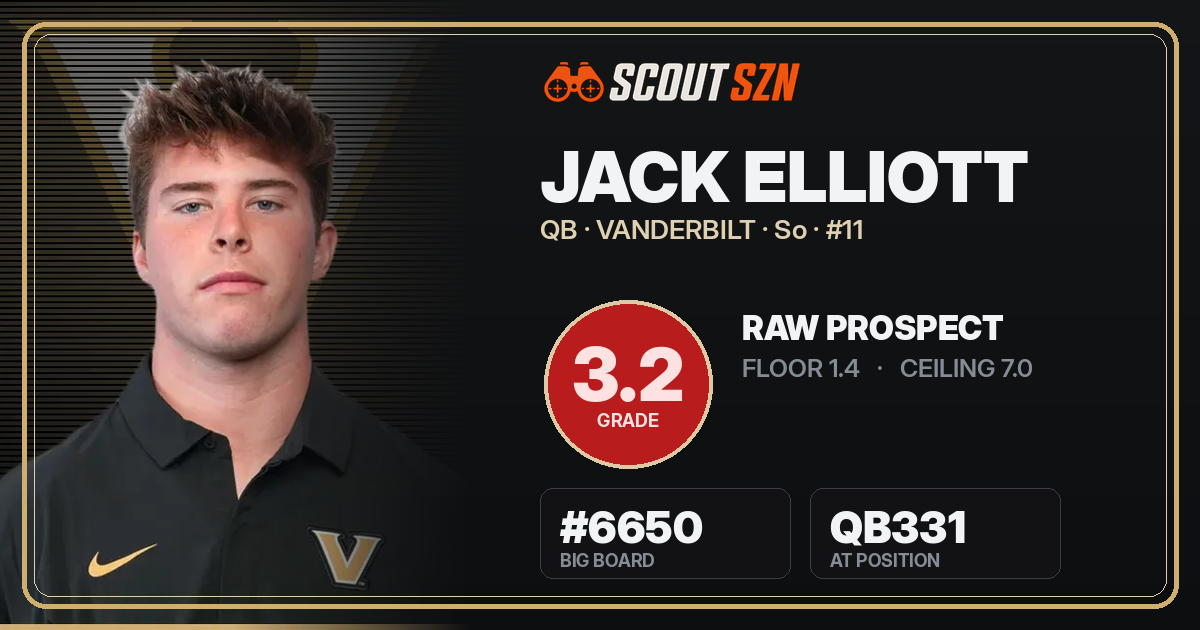 Share card for Jack Elliott