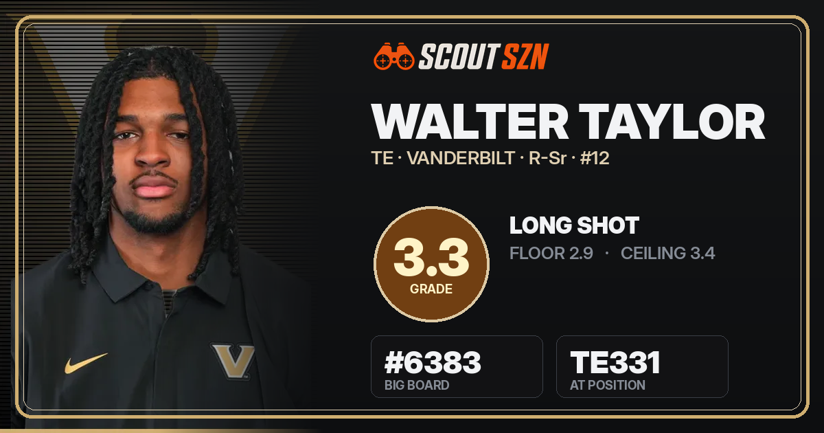 Share card for Walter Taylor