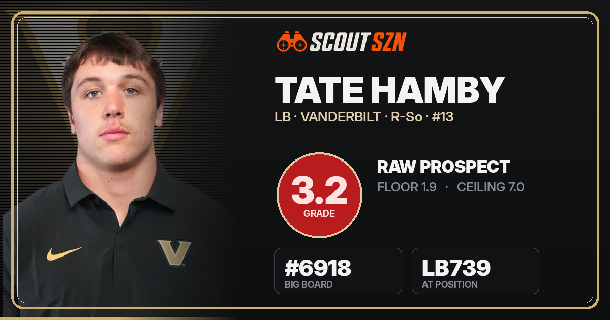 Share card for Tate Hamby