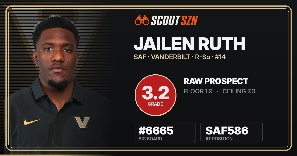 Share card for Jailen Ruth