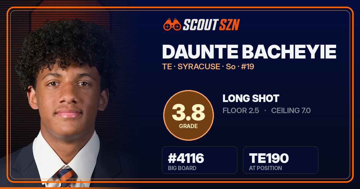 Share card for Daunte Bacheyie