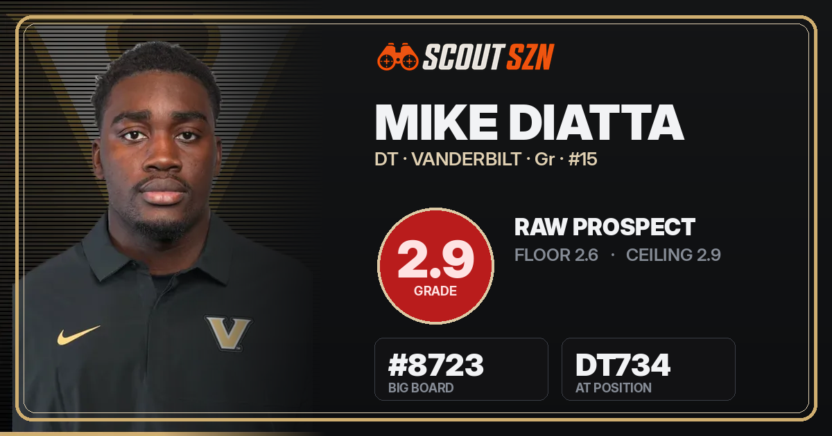 Share card for Mike Diatta