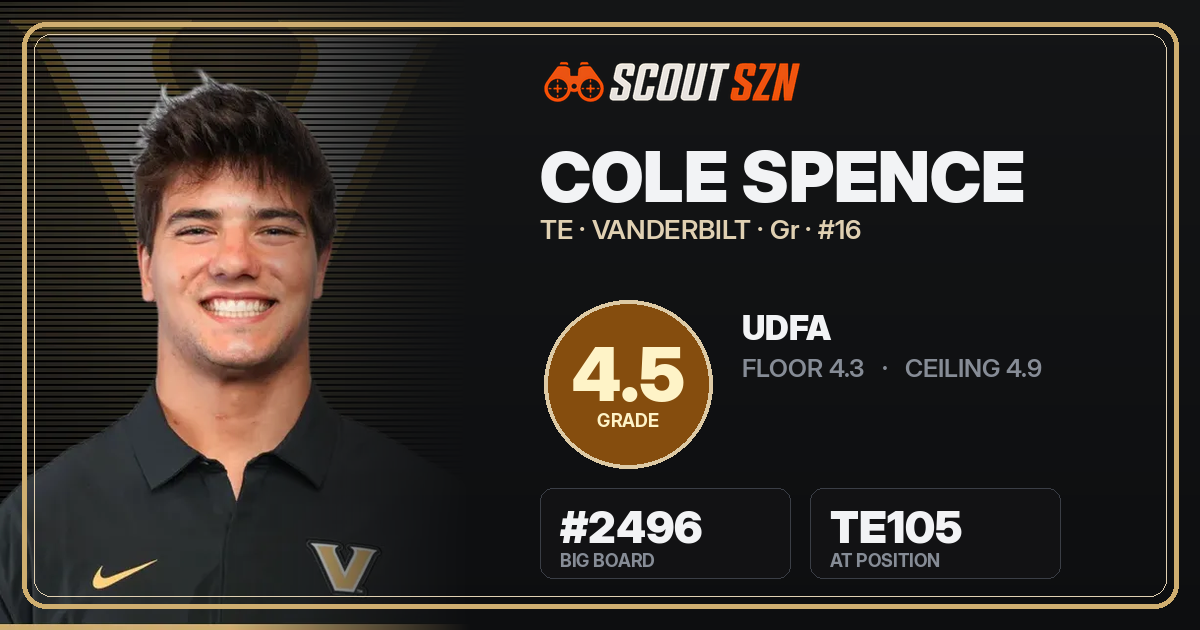 Share card for Cole Spence