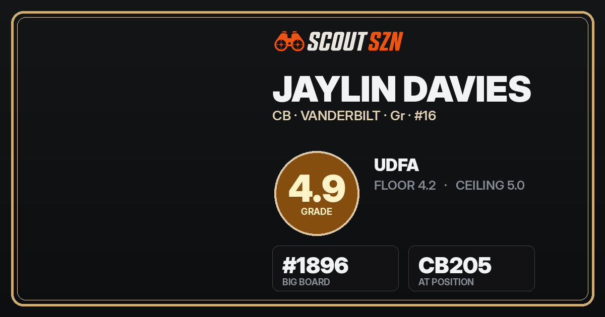 Share card for Jaylin Davies