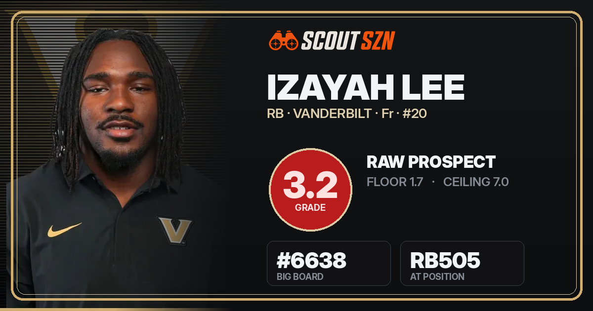 Share card for Izayah Lee