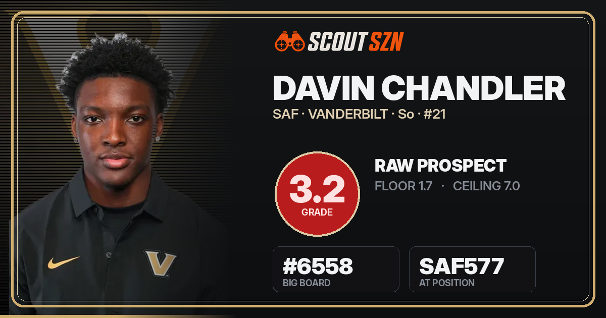 Share card for Davin Chandler