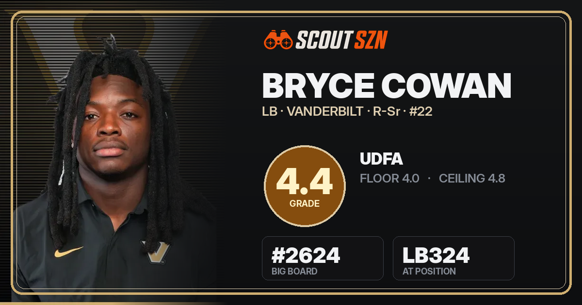 Share card for Bryce Cowan
